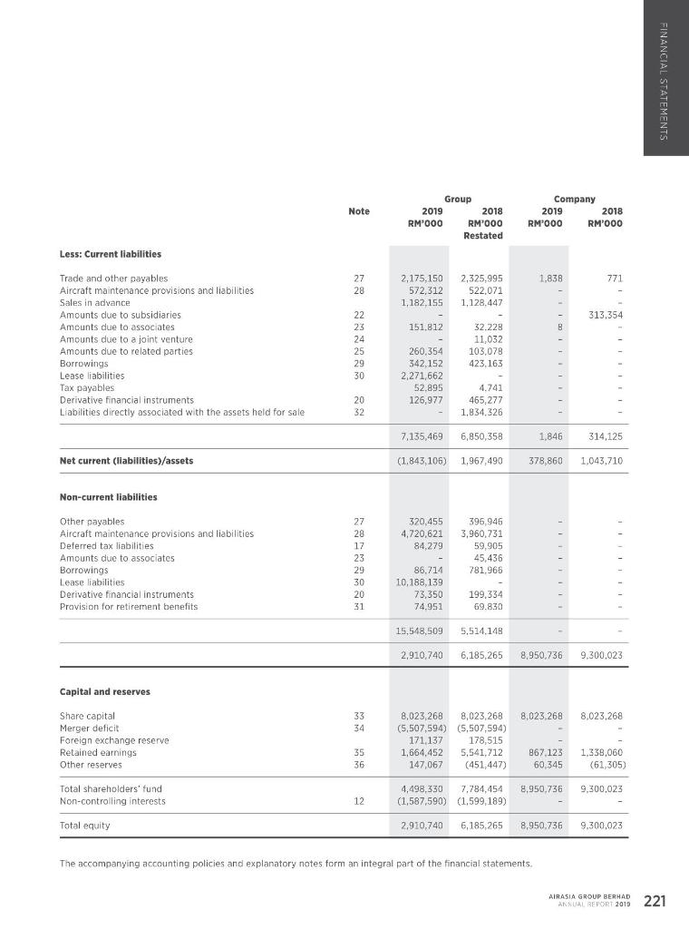 can I find) that AirAsias current ratio is 0.3? 3) How do