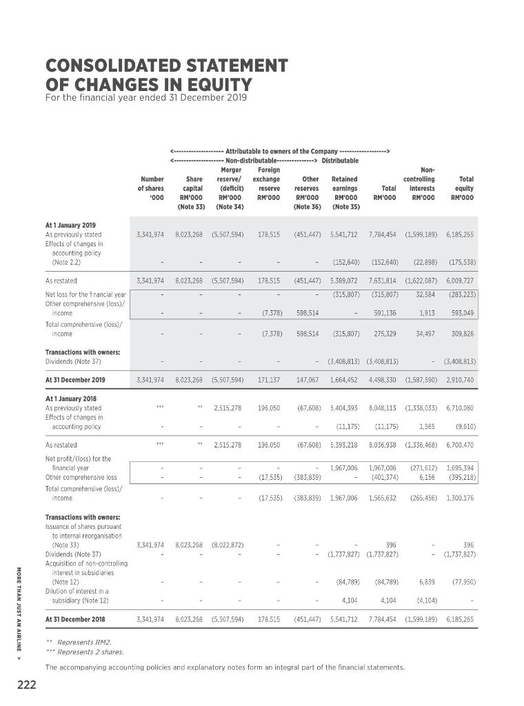you know (or which page can I find) that Airasia's Cashflow dropped