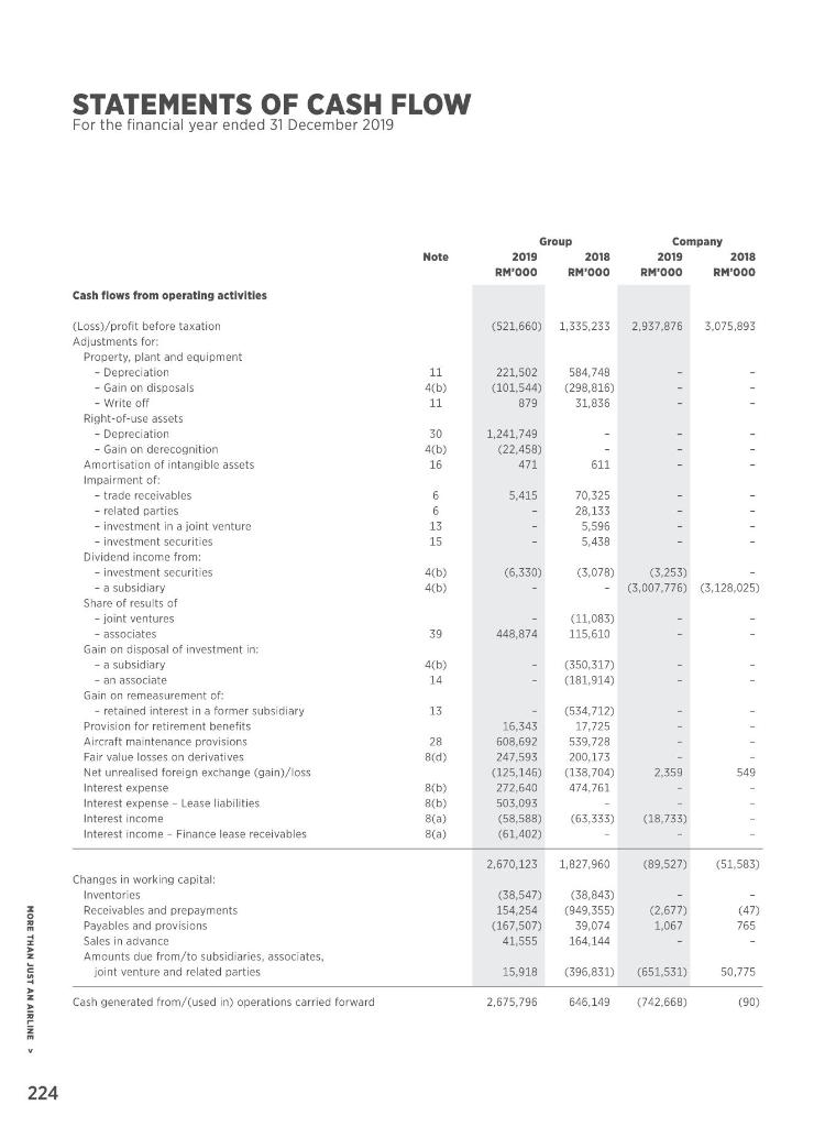 you know (or which page can I find) that AirAsia also has