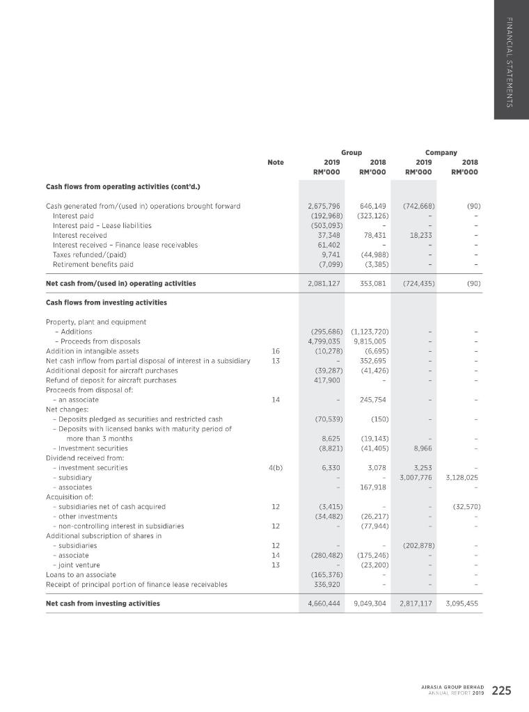 a 3 billion more liabilities than assets? I mean I am not