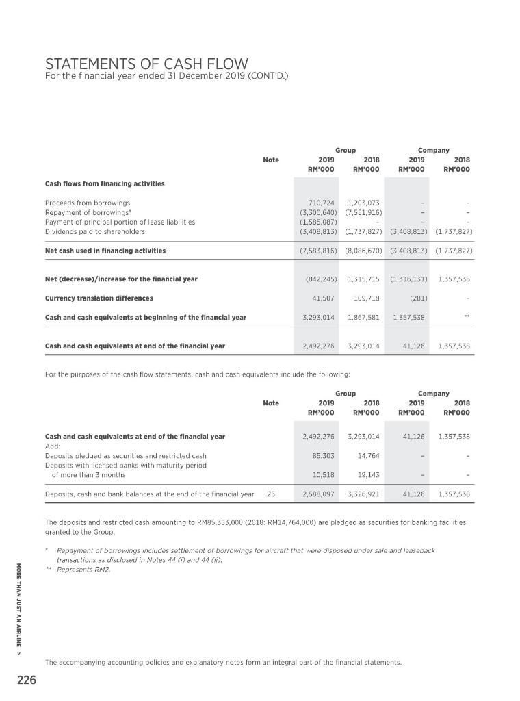 sure how to read financial statements. And the above are some of