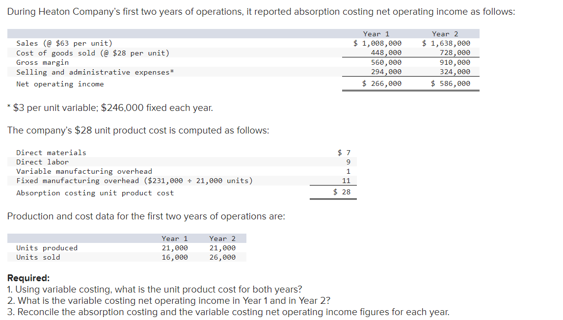  * $3 per unit variable; $246,000 fixed each year. The company's