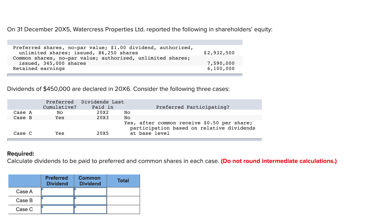  TR14-8 Dividends (LO 14-7) On 31 December 20X5, Watercress Properties Ltd.