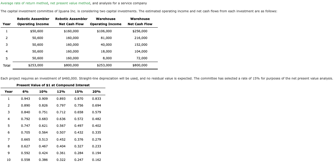  Average rate of return method, net present value method, and analysis