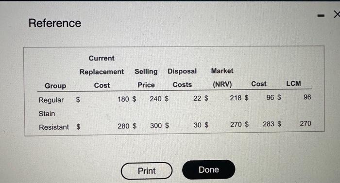 Clothing is an IFRS reporter: (Click the icon to view additional informetion.)