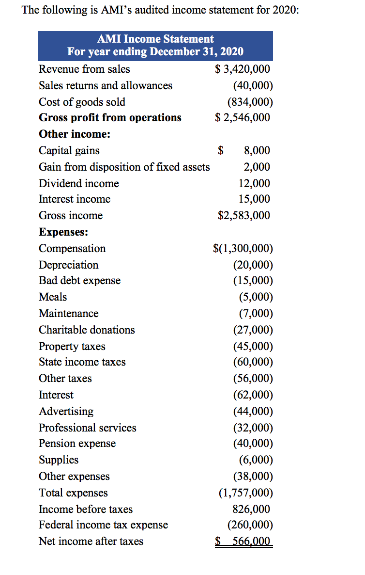 2020 Form 1120, Schedule D, and Schedule G (if applicable) using the