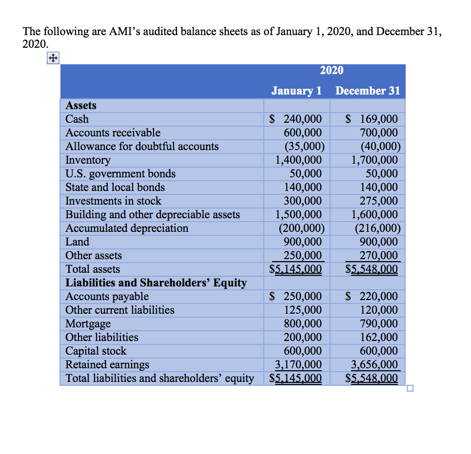 missing, use reasonable assumptions to fill in the gaps. The forms, schedules,