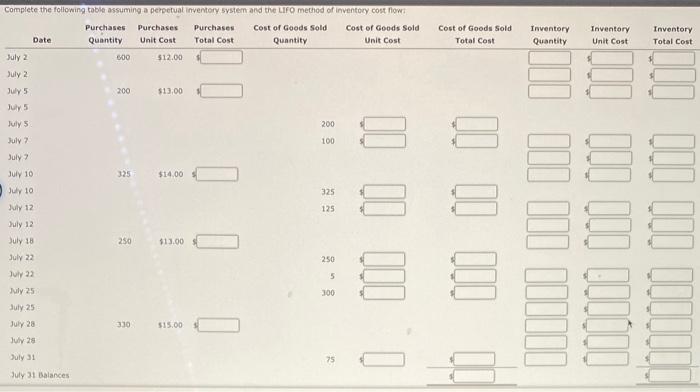 Complete the following table assuming a perpetual inventory system and the LIFO