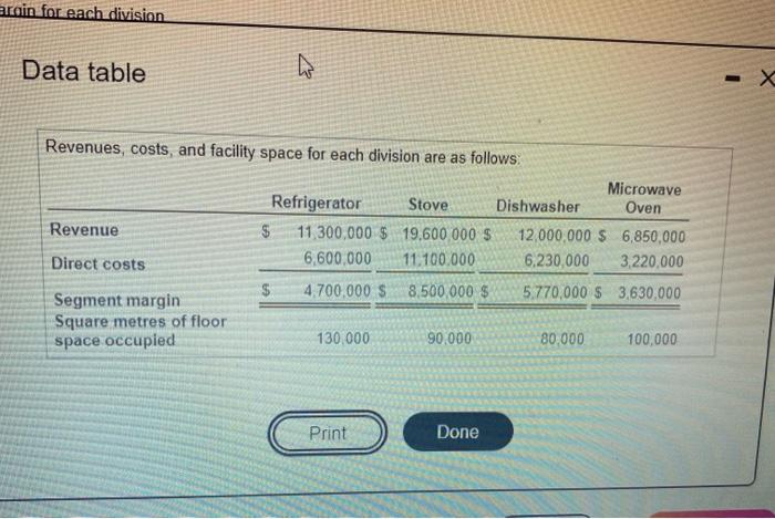  please answer correctly Eroin for each division Data table W -