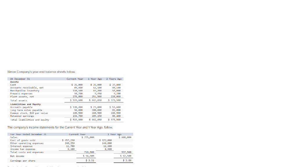 (1-a) Compute profit margin ratio for the current year and one year