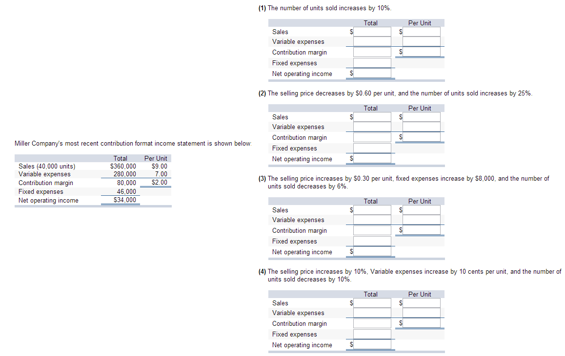 Need Help Asap :) Miller Company's most recent contribution format income statement