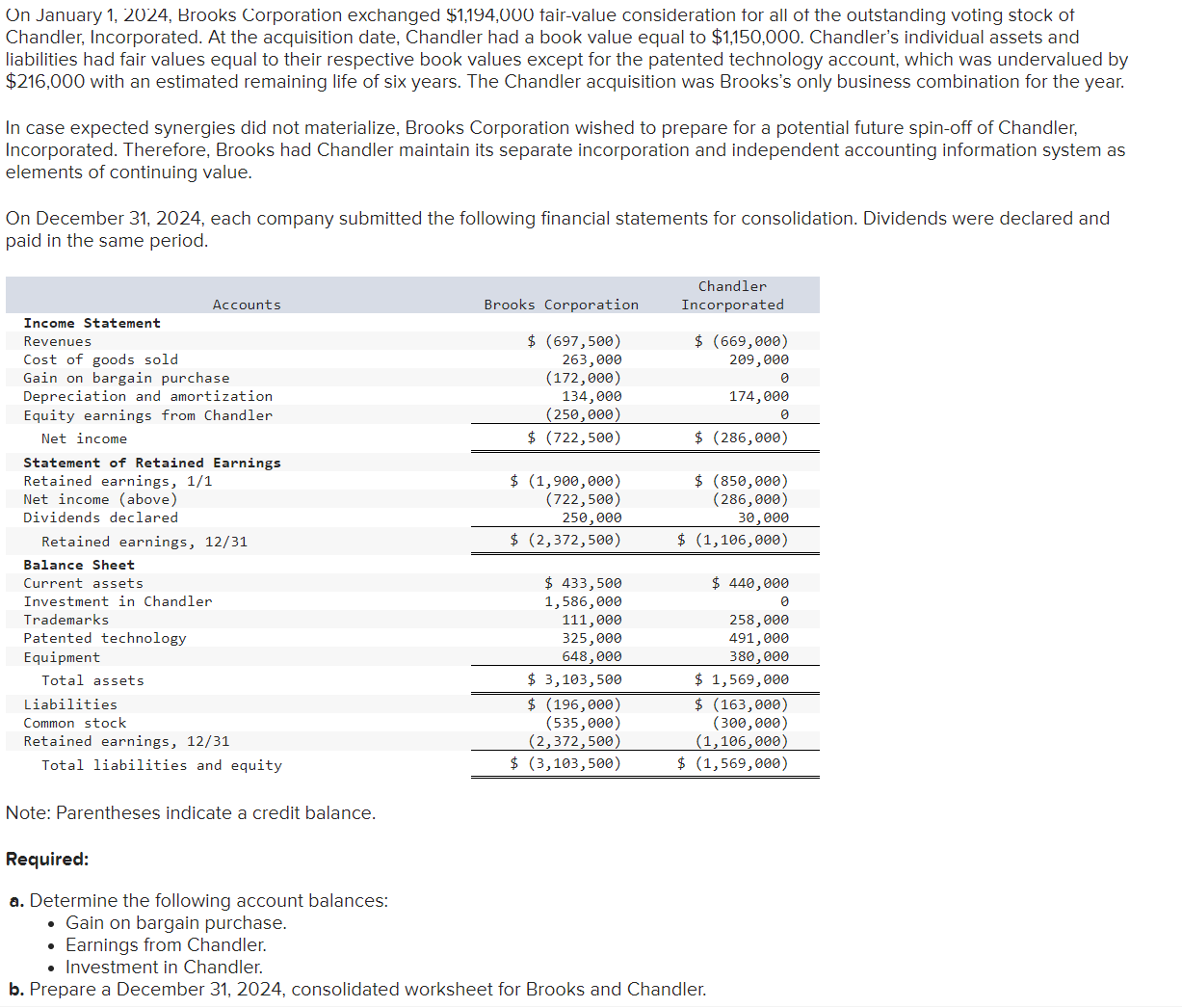  On January 1,2024, Brooks Corporation exchanged $1,194,000 tair-value consideration for all