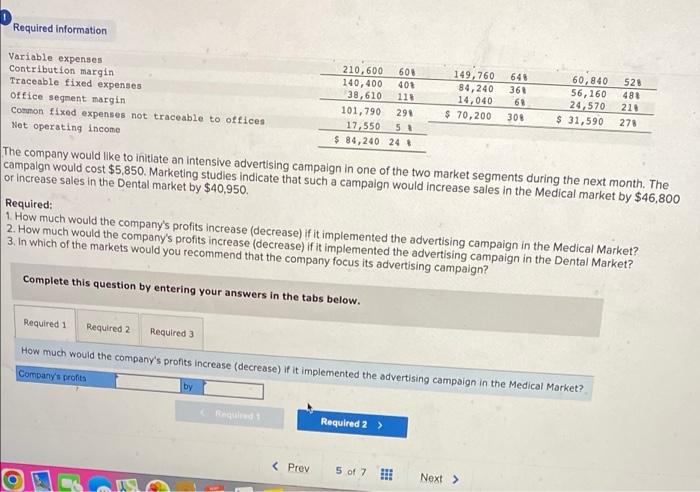 South $ 200,000 Variable expenses Contribution margin Total Company $ 600,000 360,000