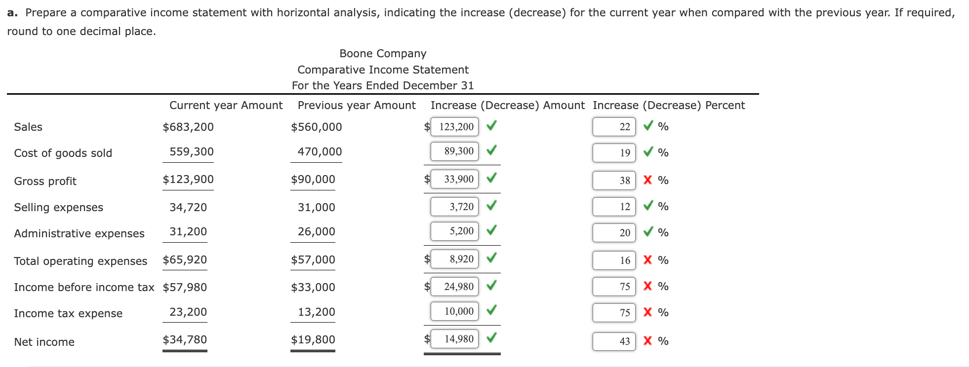 a. Prepare a comparative income statement with horizontal analysis, indicating the