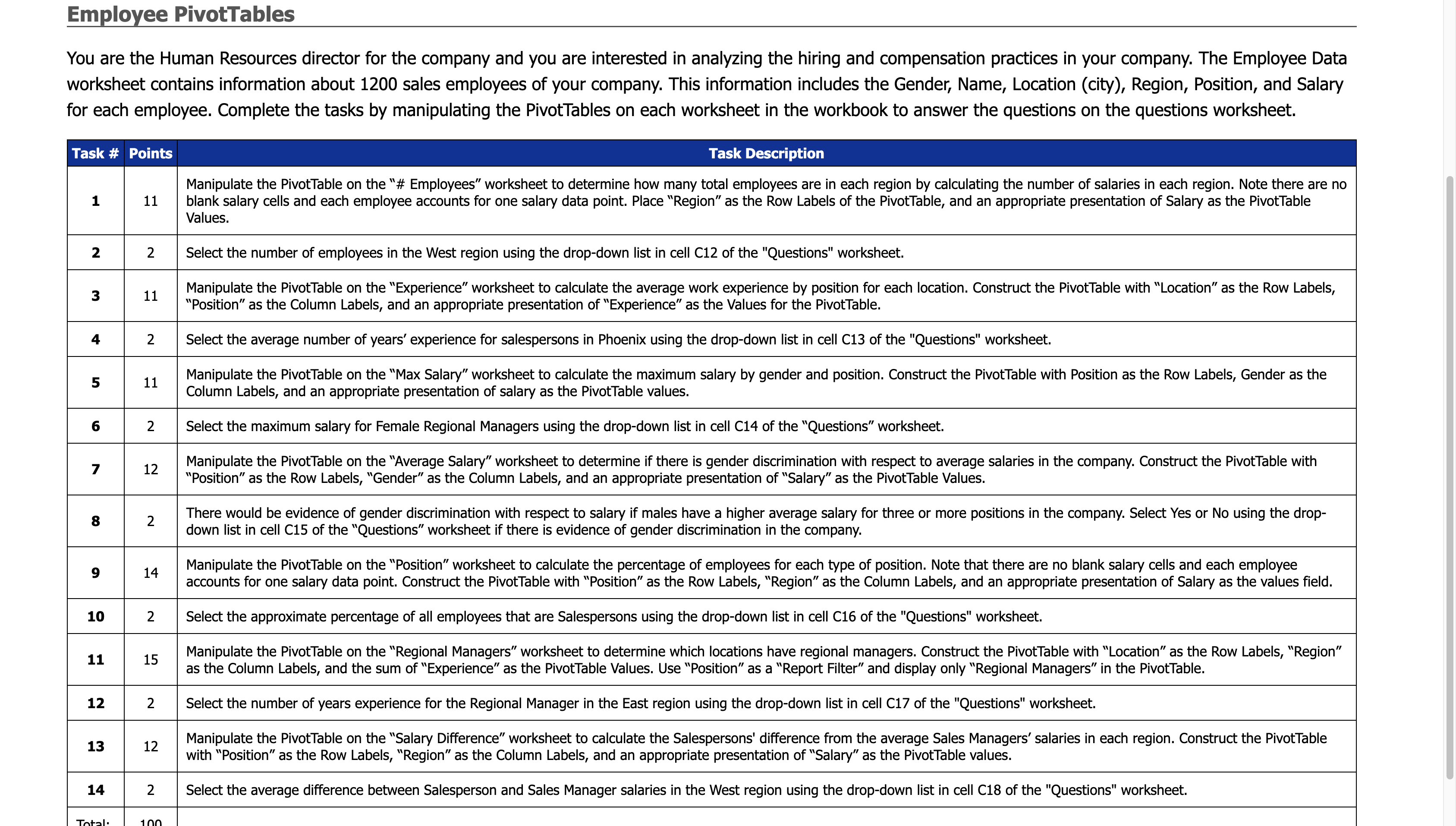  How do I complete the pivot tables and what are the