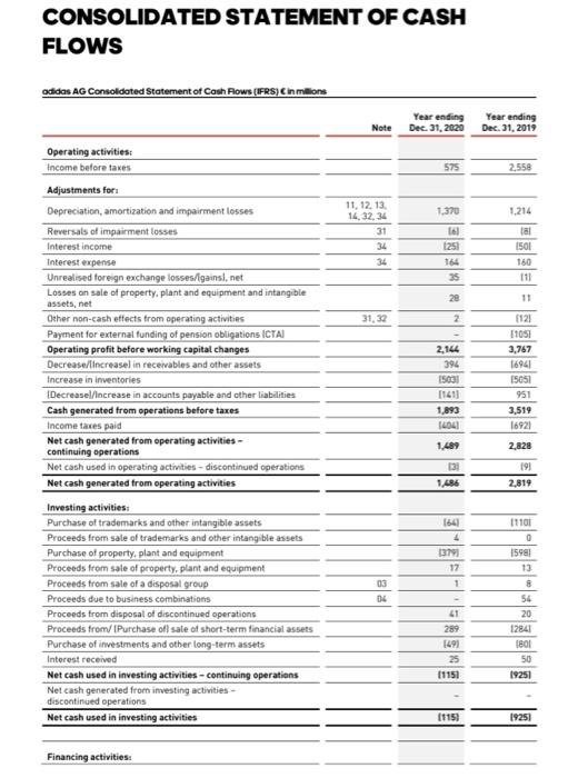 Note Dec. 31, 2020 Dec. 31, 2019 Change in % 05 06