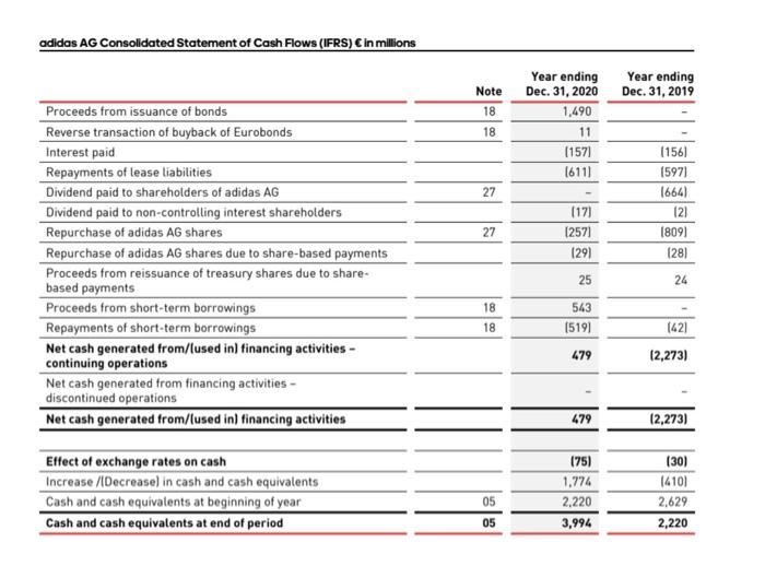 07 3,994 0 1,952 702 4,397 109 Assets Cash and cash equivalents