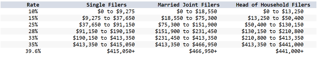 her last semester of college and is waiting for graduation day that
