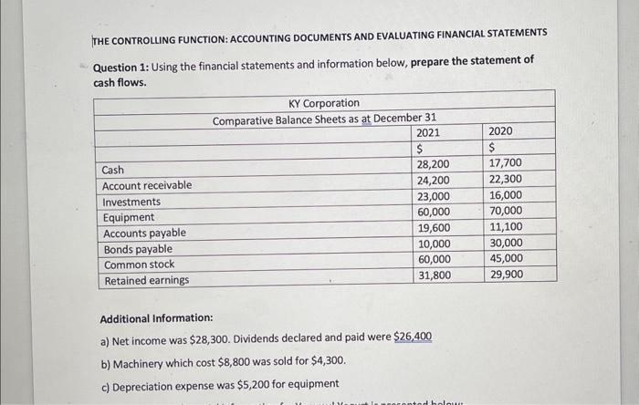  THE CONTROLLING FUNCTION: ACCOUNTING DOCUMENTS AND EVALUATING FINANCIAL STATEMENTS Question 1: