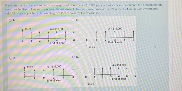 please show steps It is estimated that a certain piece of equipment