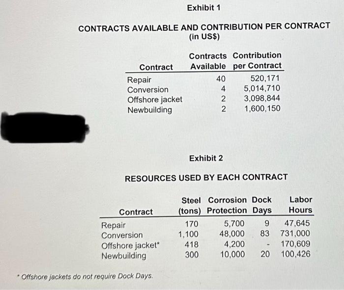 *Please use Excel Solver tool and show equations. Exhibit 1 CONTRACTS AVAILABLE