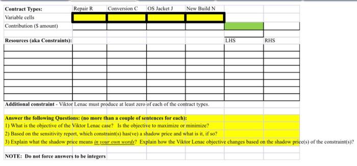 AND CONTRIBUTION PER CONTRACT (in US\$) Exhibit 2 RESOURCES USED BY EACH