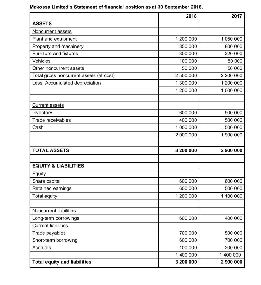 IN CORRECT FORMAT NOT COMPUTED VERSIONS, PLEASE INCLUDE NOMENCLATURE FOR ALL FORMULAE