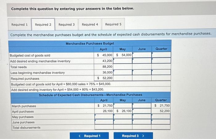 balance sheet as of June 30 . Complete the cash budget. Note: