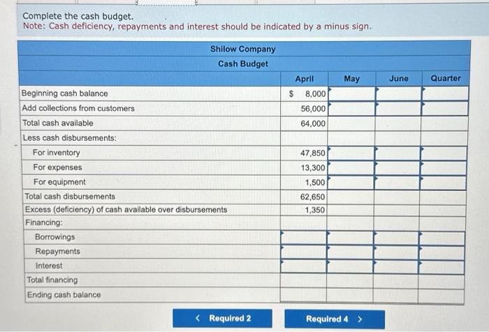 Cash deficiency, repayments and interest should be indicated by a minus sign.