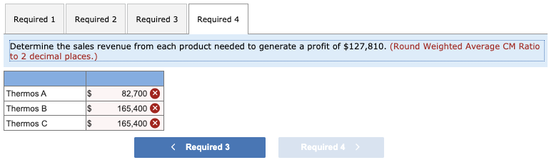Thermos B Thermos c Percentage of total sales 208 40 40 Suppose