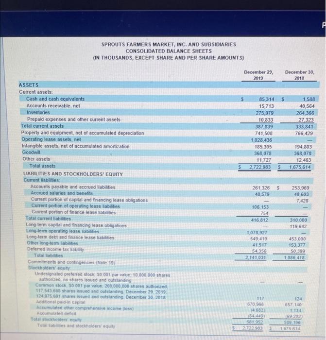 Did EPS vary more than 10% from prior year? The companies' basic