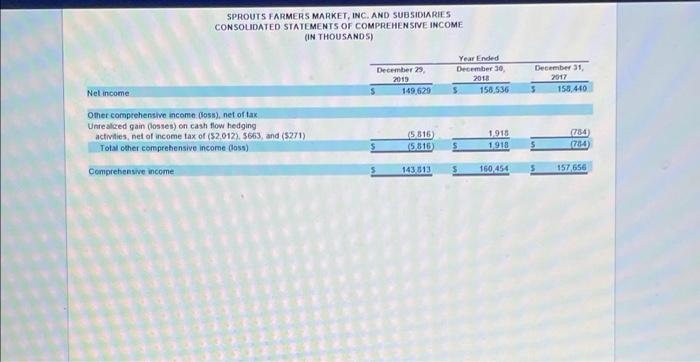 liquidity ratios for the current year and give a one sentence description