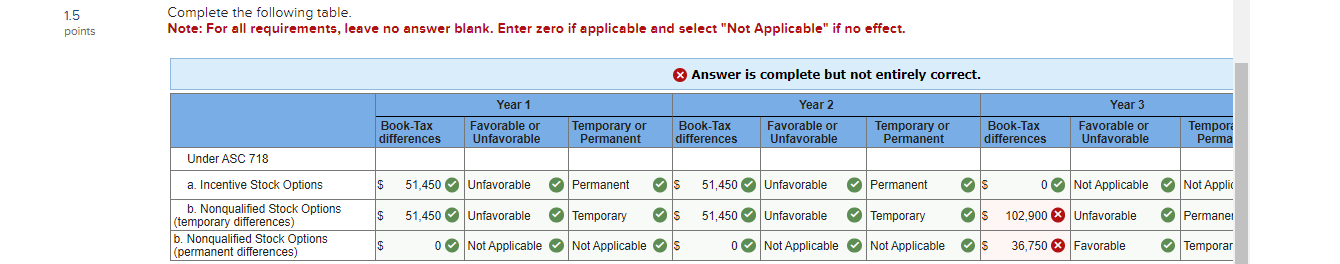 Assume that on January 1, year 1,ABC Incorporated issued 7,350 stock options