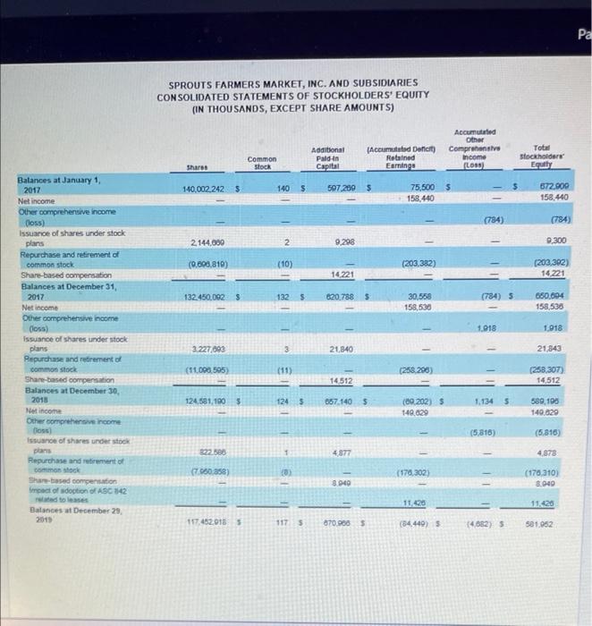 of each result (Assume that all sales are on credit.) (For example: