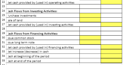 know and ill amend my question thank you. 1 Prepare a schedule