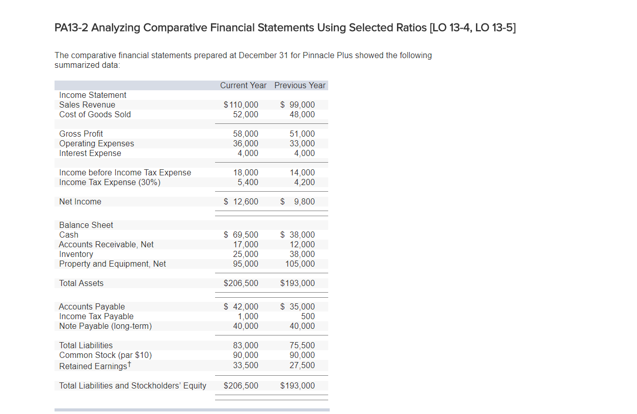 PA13-2 Analyzing Comparative Financial Statements Using Selected Ratios [LO 13-4, LO
