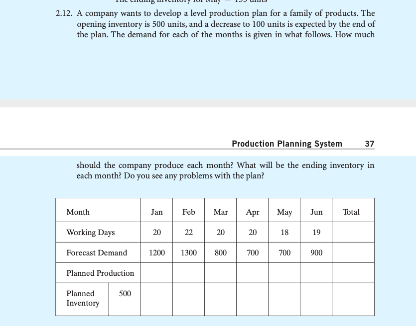  2.12. A company wants to develop a level production plan for