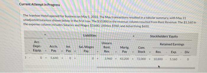 help The Ivanhoe Hotel opened for business on May 1, 2022. The