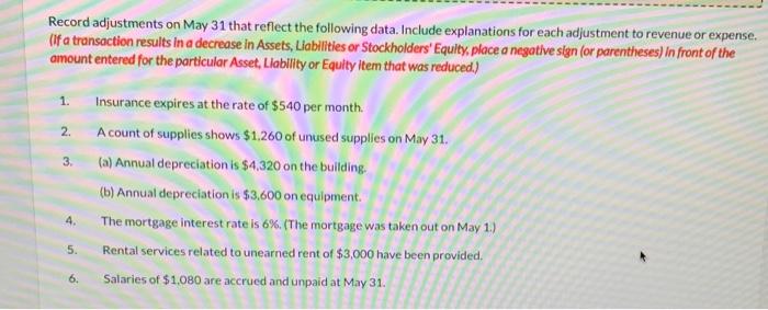 May transactions resulted in a tabular summary, with May 31 unadjusted balances