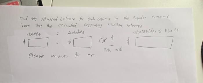 resulted from Rent Revenue. The $5,160 in the expense column includes Salaries