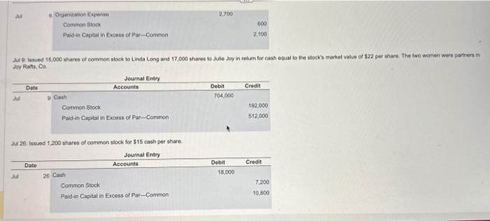 is font morith, Joy Rats, lne, conpleted the following traratactens (1) (Click