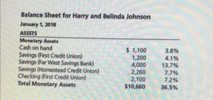 interior design firm for five years and eams a salary of $4,080