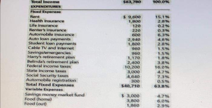 from a trust fund set up by his deceased father's estate. Belinda