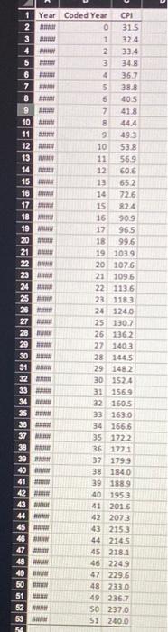 (CPI) in the United States over the 52-year period 1965 through 2016,