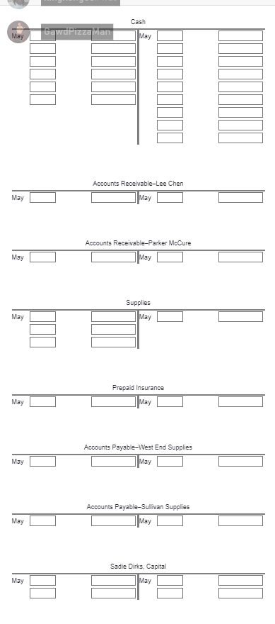 Supplies Accounts Payable-Sullivan Supplies Sadie Dirks, Capital Sadie Dirks, Drawing Sales Advertising