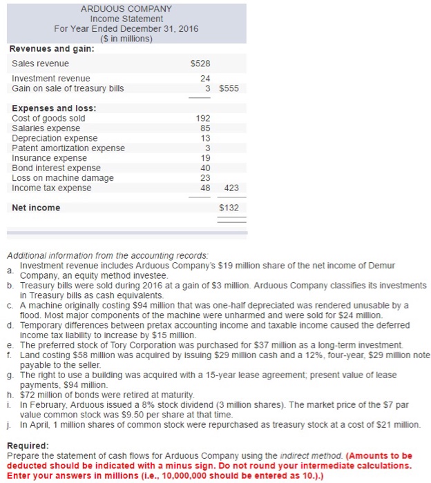 statement for 2016 are given below for Arduous Company. Additional information from