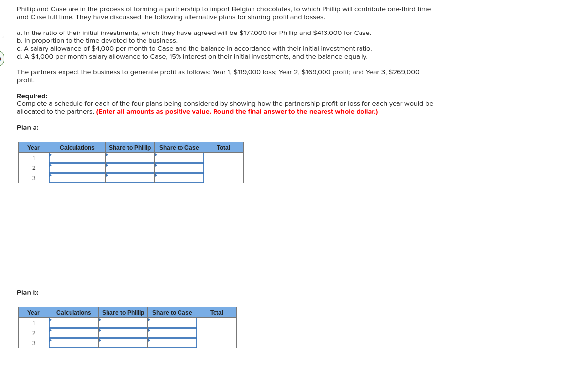 1 Salary allowances Ramainder (initial investment ratio) Shares to each partner 2