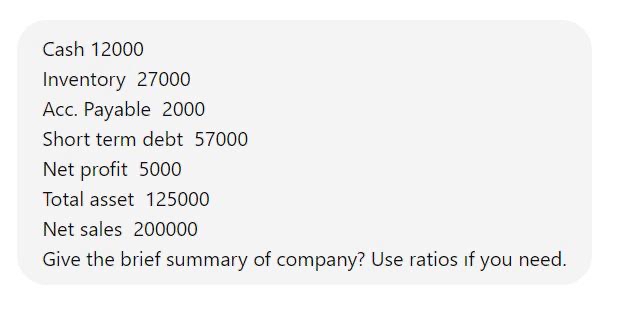  Cash 12000 Inventory 27000 Acc. Payable 2000 Short term debt 57000