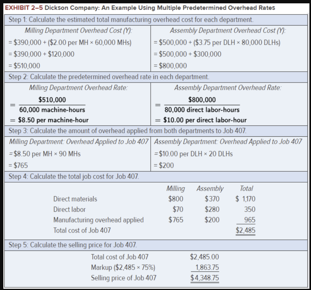  This Excel worksheet relates to the Dickson Company example that is
