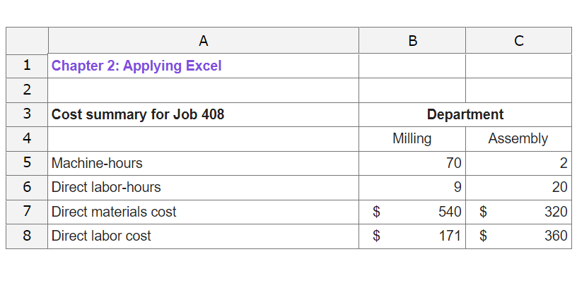 summarized in Exhibit 2-5 2. Change the total fixed manufacturing overhead cost